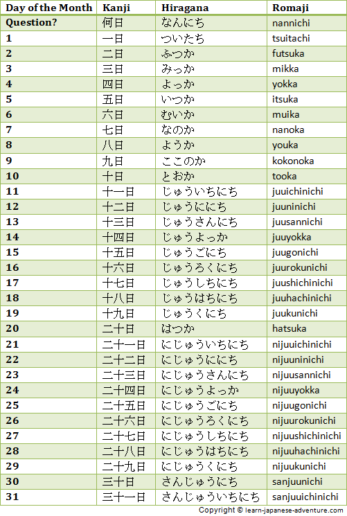 Learn Using Japanese Numbers To Give Days Months And Days Of The Week