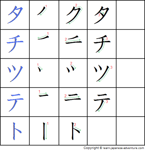 Writing Japanese Katakana