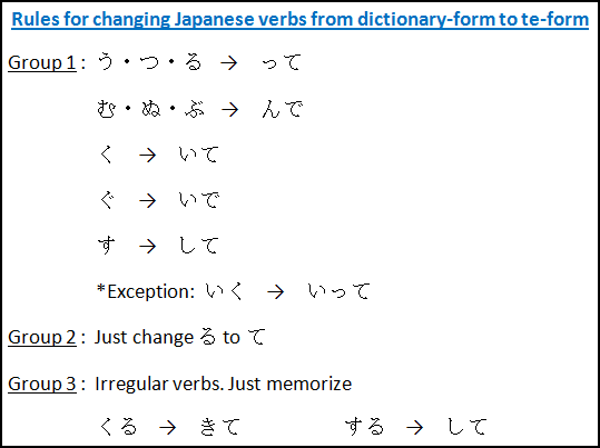 japanese-verbs-te-form-free-japanese-lessons