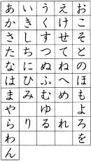 Japanese Hiragana - the Japanese Alphabet