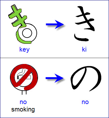 kanji mnemonics hiragana? any Do for you mnemonics have