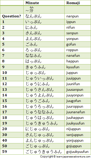 How To Give Japanese Time Periods Using Japanese Numbers 