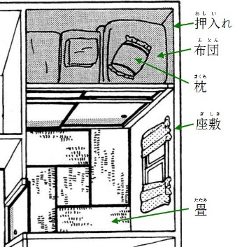 Japanese style houses  Washitsu rooms and room size measurement