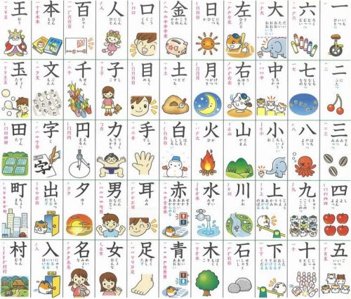 Kanji Characters 