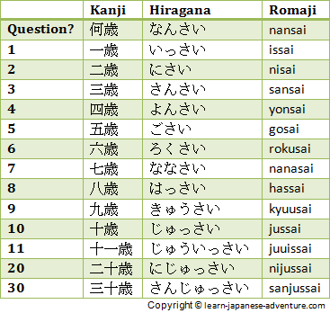  Japansk åldersräknare: onyomi