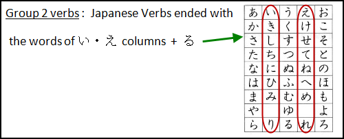 japanese-verbs-free-japanese-lessons