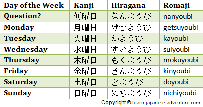 Learn using Japanese Numbers to give Days, Months and Days of the Week