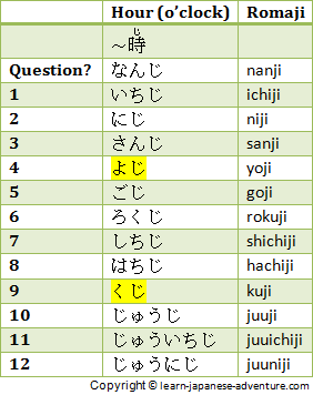 How To Give Japanese Time Periods Using Japanese Numbers